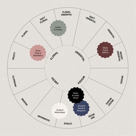 Smoked Suede & Bergamot Candle 250g