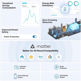 Tapo P304M Smart Wi-Fi Power Strip Matter Energy Monitoring White