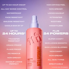 All Nighter Matte Finish Makeup Setting Spray