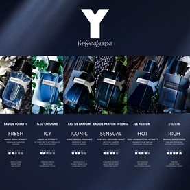 Y Eau de Parfum 100ml Spring Set