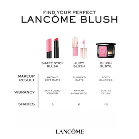 Teint Idole Stick Blush