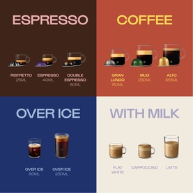 Infographic showing Nespresso Vertuo brew sizes: Espresso, Coffee, Over Ice, and With Milk categories with cup volumes labelled.
