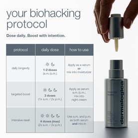 Dermalogica serum bottle beside a dosing guide showing daily longevity, targeted boost and intensive reset protocols with dropper detail.