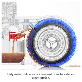 Cutaway diagram showing dirty water and debris being removed from a vacuum roller on every rotation, with blue highlight on the roller mechanism.
