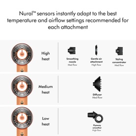 Dyson hair dryer infographic showing Nural sensor heat settings &mdash; high, medium, low &mdash; matched to smoothing nozzle, diffuser, and flyaway attachments.