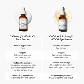 The Ordinary Caffeine 3% + Escin 1% Face Serum and Caffeine Solution 5% + EGCG Eye Serum comparison infographic showing ingredients and benefits.