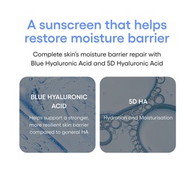 Laneige SPF sunscreen infographic highlighting Blue Hyaluronic Acid and 5D HA benefits for moisture barrier repair and hydration.