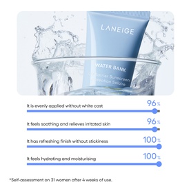 Laneige Water Bank sunscreen tube in light blue packaging with consumer self-assessment results showing 96&ndash;100% satisfaction scores.