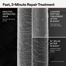 Olaplex N&deg;.3 PLUS Complete Repair Treatment microscopic comparison showing hair cuticle before and after bleach treatment results.