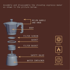 Tramontina Black Coffee Maker exploded diagram showing assembly parts: handle, body, filter screen, gasket, filter basket, safety valve, and water