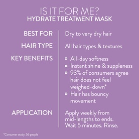 Pureology Hydrate Hair Treatment Mask informational graphic showing best for, hair type, key benefits and application instructions on purple
