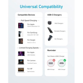Anker USB Type-C to USB Type-C Cable compatibility chart showing supported Apple, Samsung, Google, Lenovo and HP devices, plus USB-C charger types.