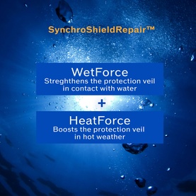 Shiseido UV Protective Compact Foundation SPF30 technology graphic showing SynchroShieldRepair WetForce and HeatForce protection benefits