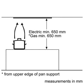 Neff Canopy Cooker Hood installation diagram showing minimum 650mm clearance for electric and gas hobs, measurements in mm.