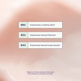 Maria Nila shampoo clinical trial results: 89% soothing effect, 83% reduced flakiness, 94% reduced scalp dryness, based on 30-day study.