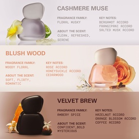 Kylie Fragrance EDP trio: Cashmere Muse, Blush Wood, and Velvet Brew bottles displayed with fragrance family and key notes
