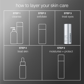 Dermalogica eye serum featured in a five-step skincare layering guide: cleanse, exfoliate, treat eyes, treat skin, moisturise and protect.