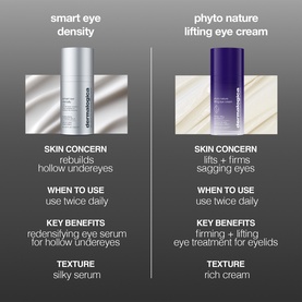 Dermalogica Smart Eye Density serum and Phyto Nature Lifting Eye Cream side-by-side comparison chart showing skin concerns, usage and texture details.