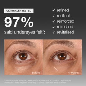 Dermalogica Eye Serum before and after comparison showing undereye area at start and after 4 weeks, with 97% clinically tested claim.