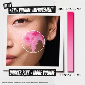 Kiehl's Collagen Serum before and after skin close-up showing up to 21% volume improvement with darker pink indicating more volume.