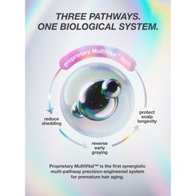 K18 FutureIQ Biomimetic Hair Longevity Serum infographic showing proprietary MultiVital tech targeting shedding, scalp longevity and early greying