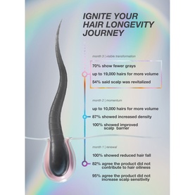 K18 FutureIQ Biomimetic Hair Longevity Serum applicator tip close-up with clinical results infographic on iridescent background