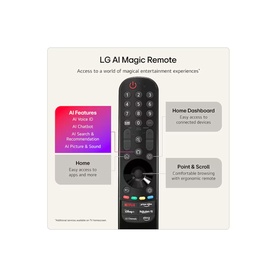 LG AI Magic Remote in black, shown with feature callouts including AI Features, Home Dashboard, and Point & Scroll functions