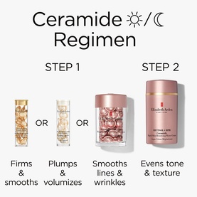 Elizabeth Arden Ceramide Regimen skincare set infographic showing 4 products across 2 steps for firming, plumping, and smoothing skin.