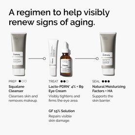 The Ordinary anti-ageing skincare regimen showing Squalane Cleanser, Lacto-PDRN Eye Cream, GF 15% Solution, and Natural Moisturising Factors with HA