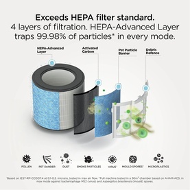 Layered air purifier replacement filter showing HEPA-Advanced, Activated Carbon, Pet Particle Barrier, and Debris Defence layers with particle