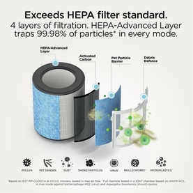 Shark Breathe Clear Compact Dove air purifier filter shown in cross-section, highlighting 4 HEPA-Advanced filtration layers including activated