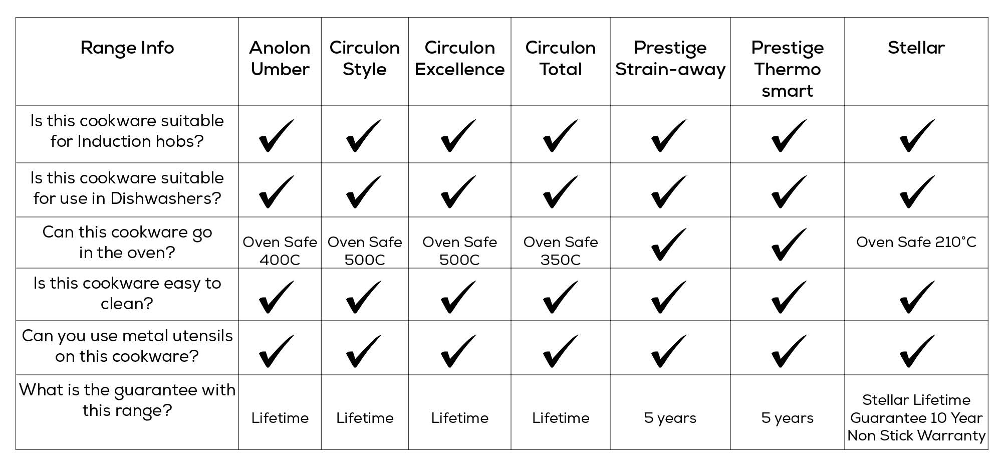 Cookware Buying Guide
